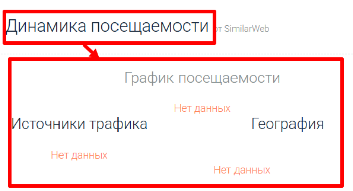 Мошеннический брокер Logoipsum (fighterpulse.com) Отзывы и возврат денег! 7 Logoipsum статистика