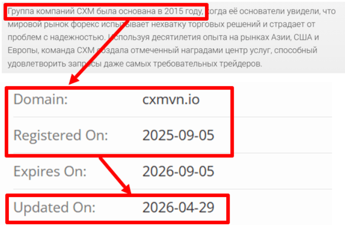 CXM возраст 