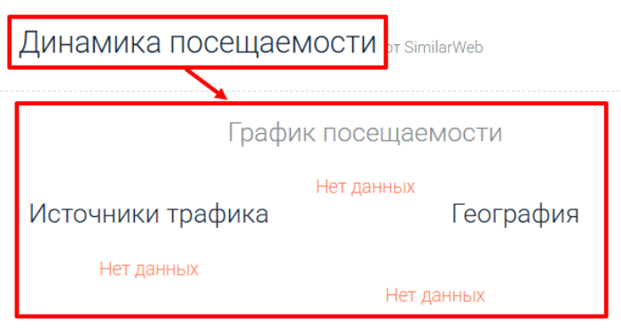 Мошеннический брокер Tradovit (tradovit.com) Отзывы и возврат денег! 7 Tradovit статистика