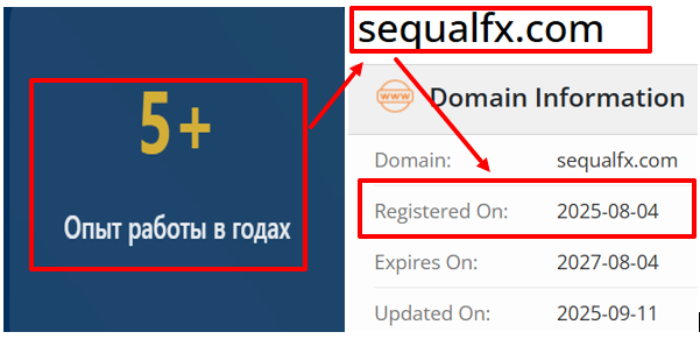Мошеннический брокер SequalFX (sequalfx.com) Отзывы и возврат денег! 6 SequalFX возраст