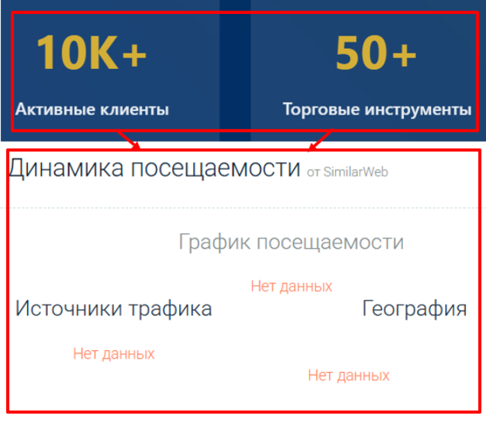 Мошеннический брокер SequalFX (sequalfx.com) Отзывы и возврат денег! 7 SequalFX статистика
