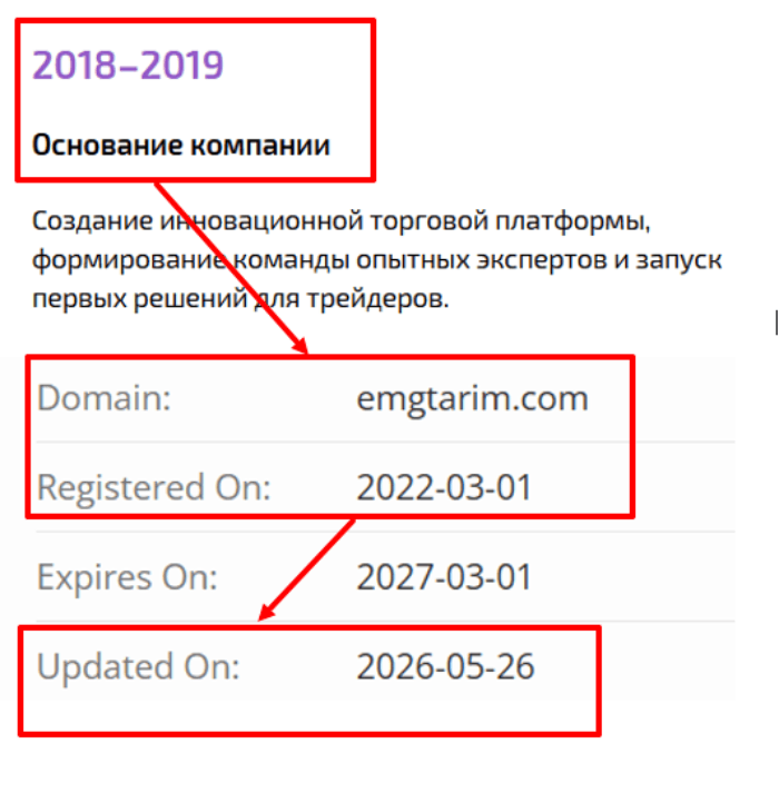 Мошеннический брокер Emgtarim (emgtarim.com) Отзывы и возврат денег! 7 Emgtarim возраст