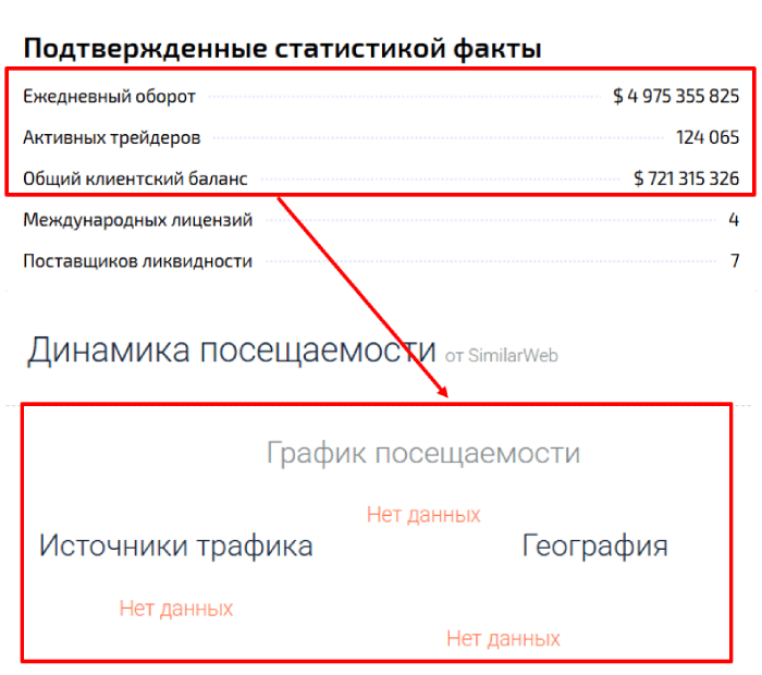 Мошеннический брокер Emgtarim (emgtarim.com) Отзывы и возврат денег! 8 Emgtarim статистика