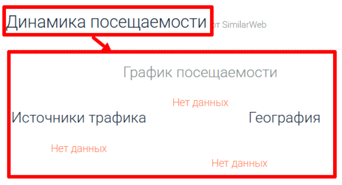 Мошеннический брокер SabrTrader (sabrtrader.com) Отзывы и возврат денег! 7 SabrTrader статистика
