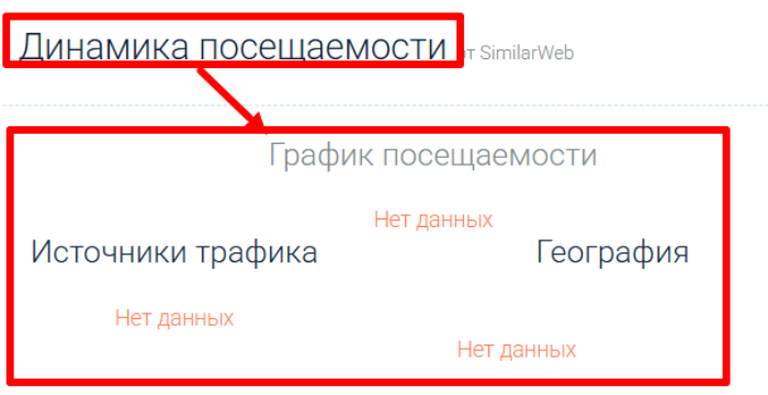 Мошеннический брокер Zenith Invest (zenithinvestcapital.com) Отзывы и возврат денег! 7 Zenith Invest статистика