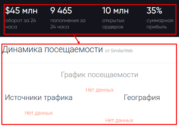 Мошеннический брокер Safevault (safevault.cc) Отзывы и возврат денег! 7 Safevault статистика