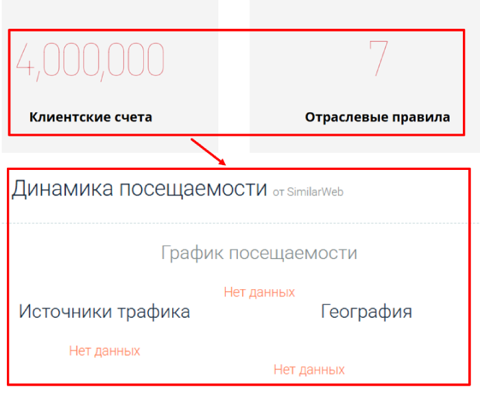 Мошеннический брокер HF Markets (vn-hftrade.com) Отзывы и возврат денег! 7 HF Markets статистика