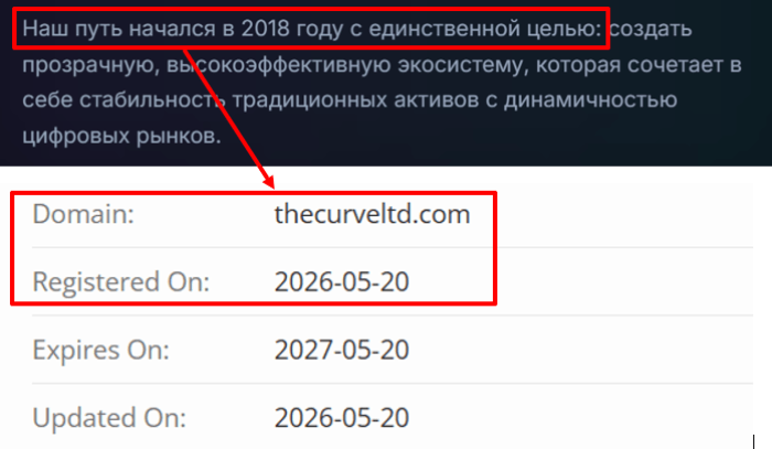 Мошеннический брокер The Curve Investments Limited (thecurveltd.com) Отзывы и возврат денег! 6 The Curve Investments Limited возраст