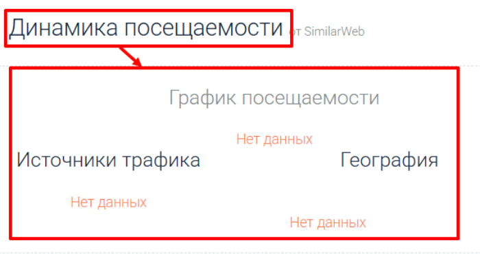 Мошеннический брокер Agentic Traders (agentictraders.io) Отзывы и возврат денег! 7 Agentic Traders статистика