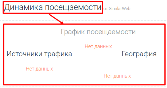 Мошеннический брокер Harmonic (harmonicgroups.com) Отзывы и возврат денег! 7 Harmonic статистика