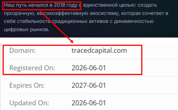 Мошеннический брокер Traced Capital (tracedcapital.com) Отзывы и возврат денег! 7 Traced Capital возраст