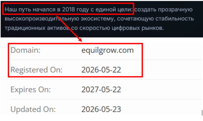 Мошеннический брокер Equil Grow (equilgrow.com) Отзывы и возврат денег! 6 Equil Grow возраст