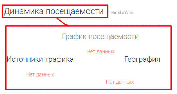 Мошеннический брокер Equil Grow (equilgrow.com) Отзывы и возврат денег! 7 Equil Grow статистика