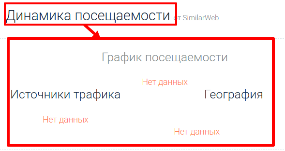 Мошеннический брокер Asp Finance (asp-finance.com) Отзывы и возврат денег! 7 Asp Finance статистика