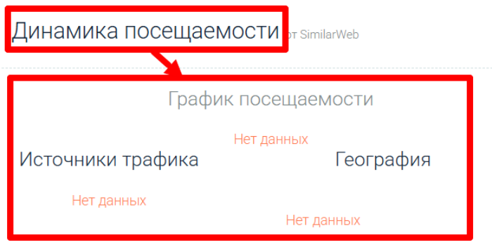 Techinvsnext статистика