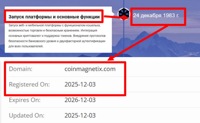 CoinMagnetix возраст 