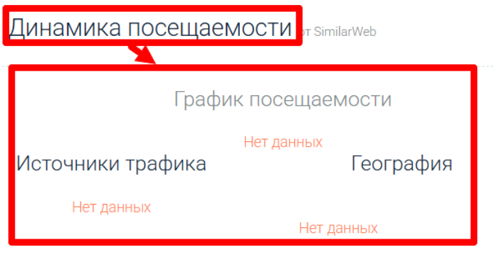 Platformtechsys статистика