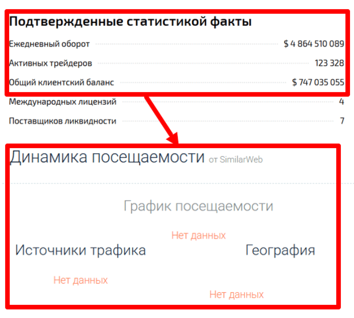 Мошеннический брокер Kebridom (kebridom.ru) Отзывы и возврат денег! 8 Kebridom статистика