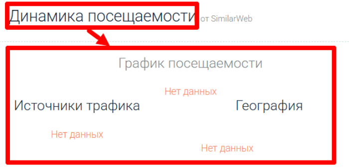 Мошеннический брокер TradeFundrr (tradefundrr.com) Отзывы и возврат денег! 7 TradeFundrr статистика