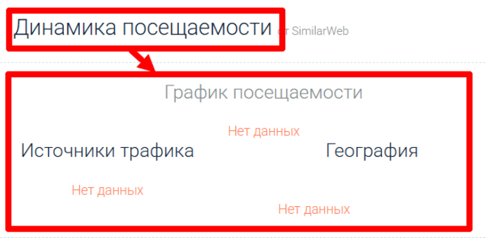 Мошеннический брокер VaultFi (tradingvaultifi.com) Отзывы и возврат финансов! 7 VaultFi статистика