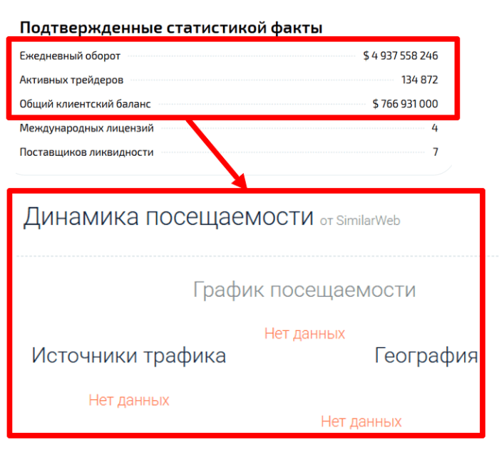 Acetra статистика