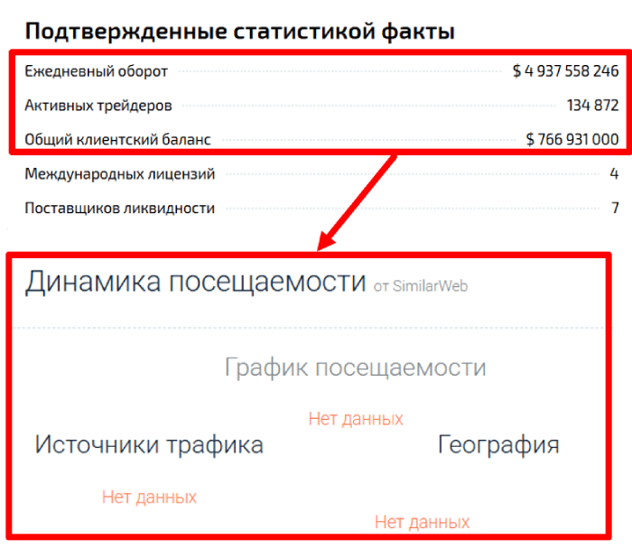 Merabo статистика