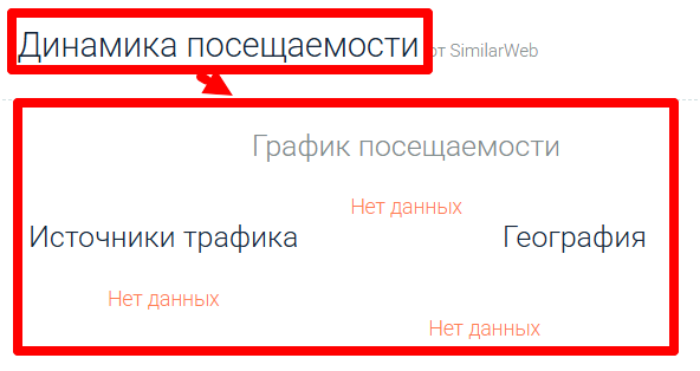TG Assets Management статистика
