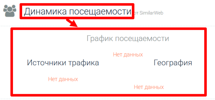 Мошеннический брокер Trade Investment (tradeinvestment.org) Отзывы и возврат денег! 7 Trade Investment статистика