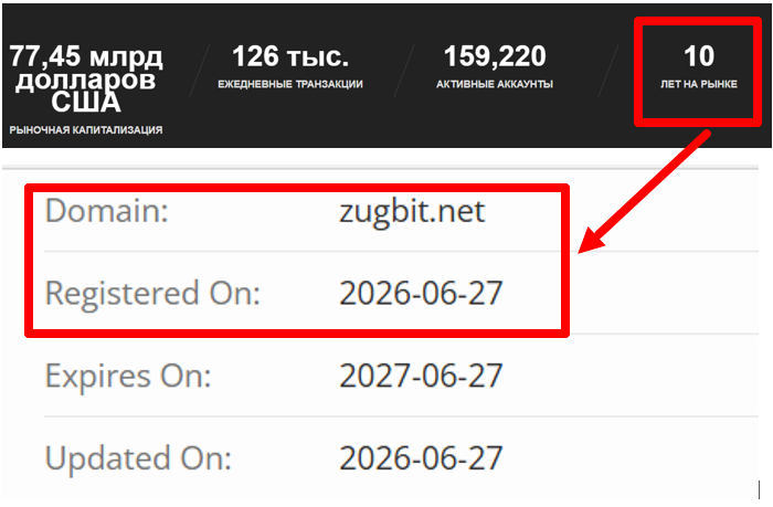 Мошеннический брокер Zug Bit (zugbit.net) Отзывы и возврат денег! 6 Zug Bit возраст