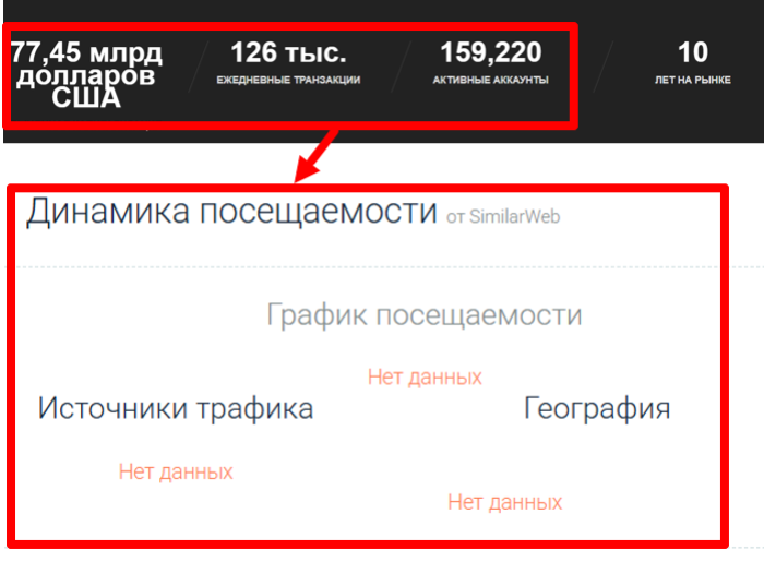 Мошеннический брокер Zug Bit (zugbit.net) Отзывы и возврат денег! 7 Zug Bit статистика