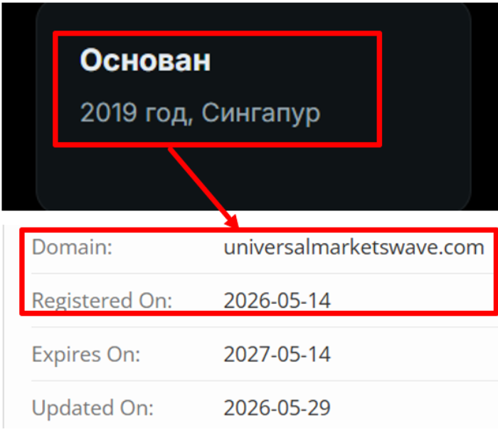 Мошеннический брокер Universal Markets (universalmarketswave.com) Отзывы и возврат денег! 6 Universal Markets возраст