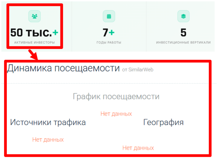 Мошеннический брокер NexaTrust Capital (nexatrusts.com) Отзывы и возврат денег! 7 NexaTrust Capital статистика