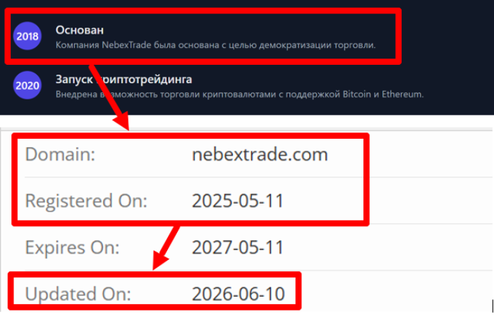 Мошеннический брокер NebexTrade (nebextrade.com) Отзывы и возврат денег! 6 NebexTrade возраст