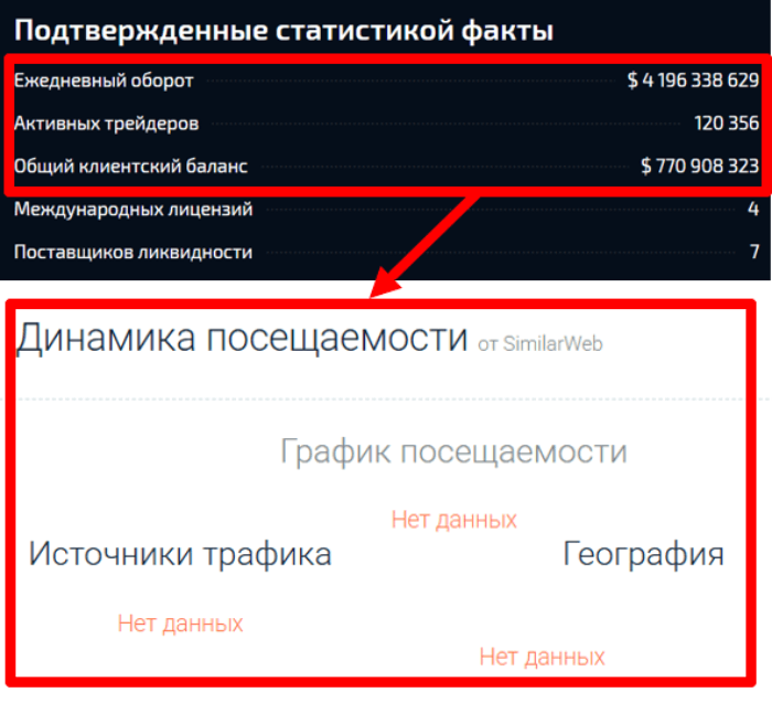 Мошеннический брокер Nexoryn (nexoryn.org) Отзывы и возврат денег! 8 Nexoryn статистика