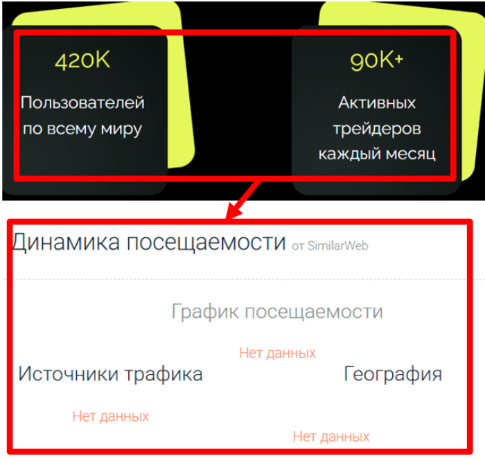 Мошеннический брокер Cslfirm (cslfirm.net) Отзывы и возврат денег! 7 Cslfirm статистика