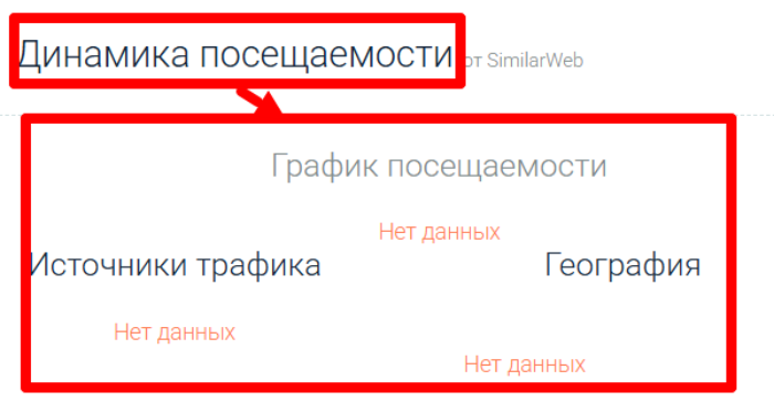 Мошеннический брокер ElevateSphere (elevatesphere.today) Отзывы и возврат денег! 7 ElevateSphere статистика