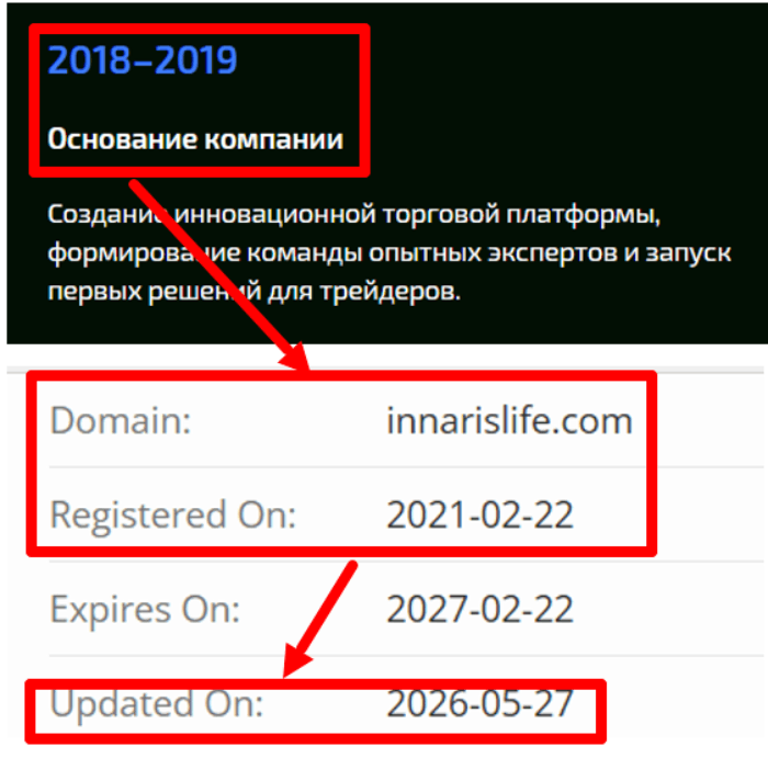Мошеннический брокер Innarislife (innarislife.com) Отзывы и возврат денег! 7 Innarislife возраст