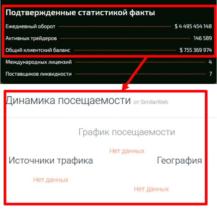 Мошеннический брокер Innarislife (innarislife.com) Отзывы и возврат денег! 8 Innarislife статистика