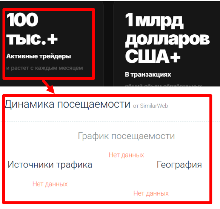 Мошеннический брокер Puma Broker (pumabroker.io) Отзывы и возврат денег! 7 Puma Broker статистика