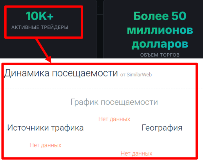 Мошеннический брокер Xtiantrade (xtiantrade.com) Отзывы и возврат денег! 7 Xtiantrade статистика