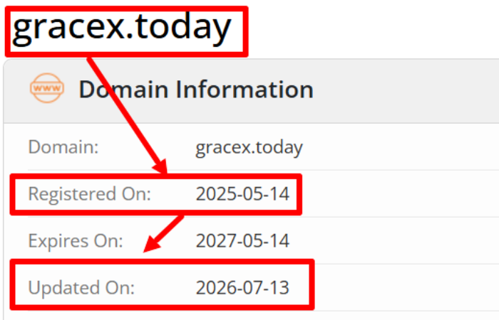 Мошеннический брокер GraceX (gracex.today) Отзывы и возврат денег! 6 GraceX возраст
