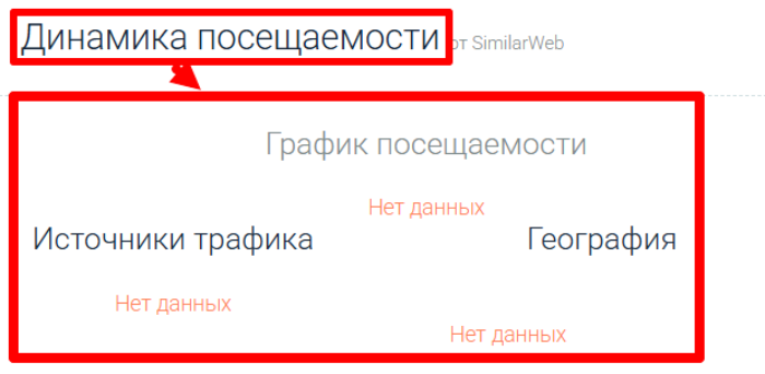 Мошеннический брокер GraceX (gracex.today) Отзывы и возврат денег! 7 GraceX статистика