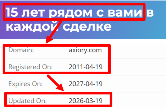 Мошеннический брокер Axiory (axiory.com) Отзывы и возврат денег! 6 Axiory возраст