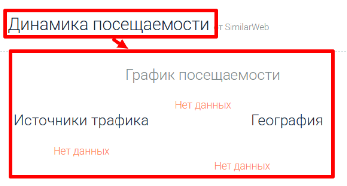 Мошеннический брокер WSFmarkets Ltd (wsfunded.com) Отзывы и возврат денег! 7 WSFmarkets Ltd статистика