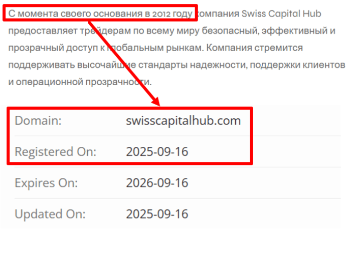 Мошеннический брокер Swiss Capital Hub (swisscapitalhub.com) Отзывы и возврат денег! 6 Swiss Capital Hub возраст