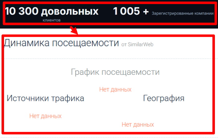 Мошеннический брокер DEX NUMIS (dexnumis.com) Отзывы и возврат денег! 7 DEX NUMIS статистика