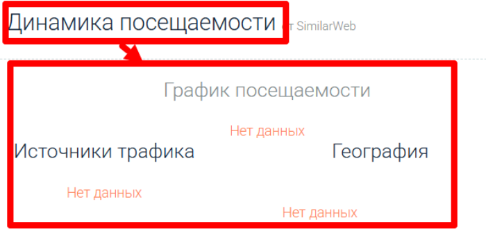 Мошеннический брокер Habito Ltd (habitoltd.com) Отзывы и возврат денег! 7 Habito Ltd статистика