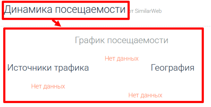 Мошеннический брокер Traders Fest (tradersfest.com) Отзывы и возврат денег! 7 Traders Fest статистика