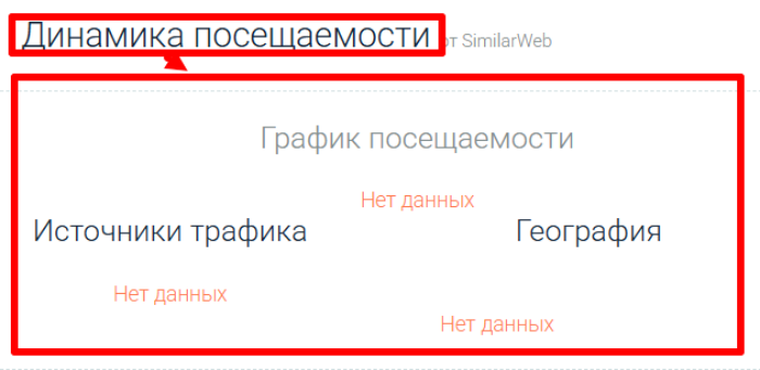 Мошеннический брокер Pipfortune (pipfortune.com) Отзывы и возврат денег! 7 Pipfortune статистика