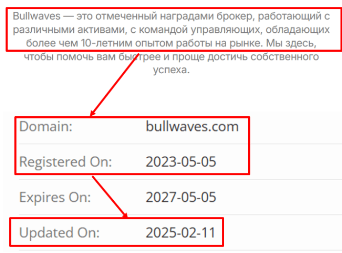 Мошеннический брокер Bullwaves (bullwaves.com) Отзывы и возврат денег! 6 Bullwaves возраст